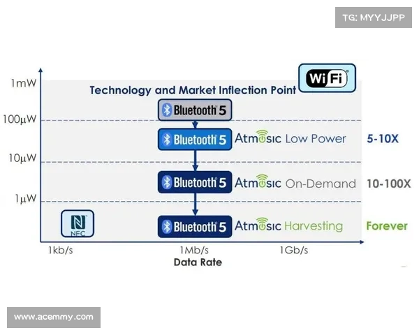 灵活计费现已在 Avast 商业中心为 MSP 提供。