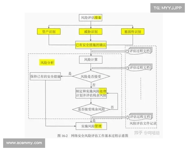 五个高效脆弱性管理程序的特征